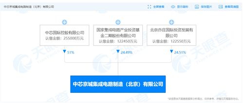 國開行加大股權投資，新增500億元支持集成電路與信息系統集成服務